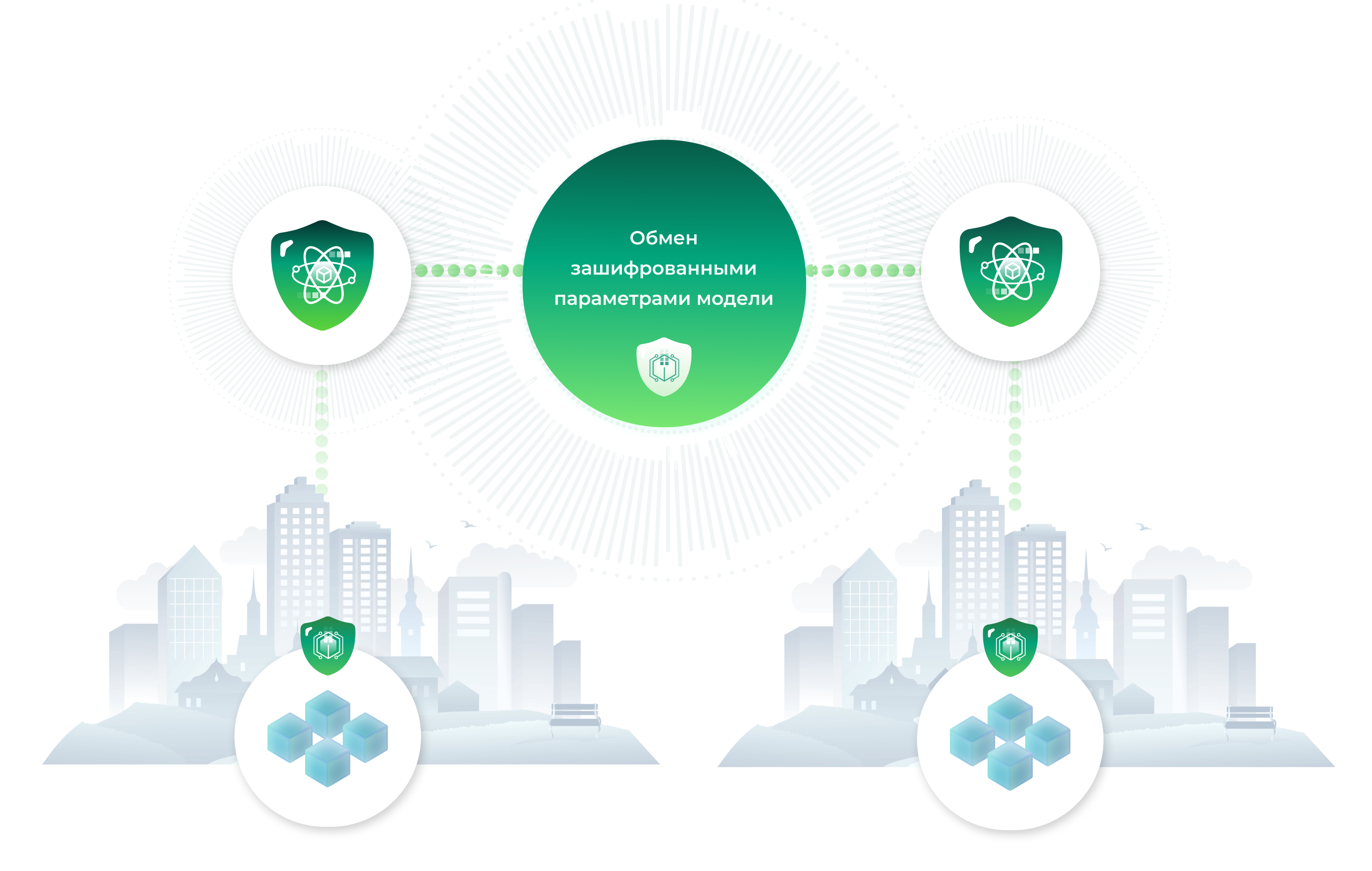 Федеративное обучение